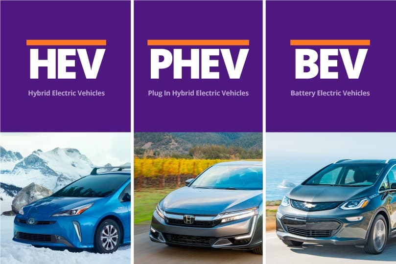 https://s3.ap-south-1.amazonaws.com/evfy.bucket1/types of ev thumbnail.jpeg
